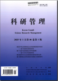 科研管理