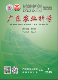 广东农业科学